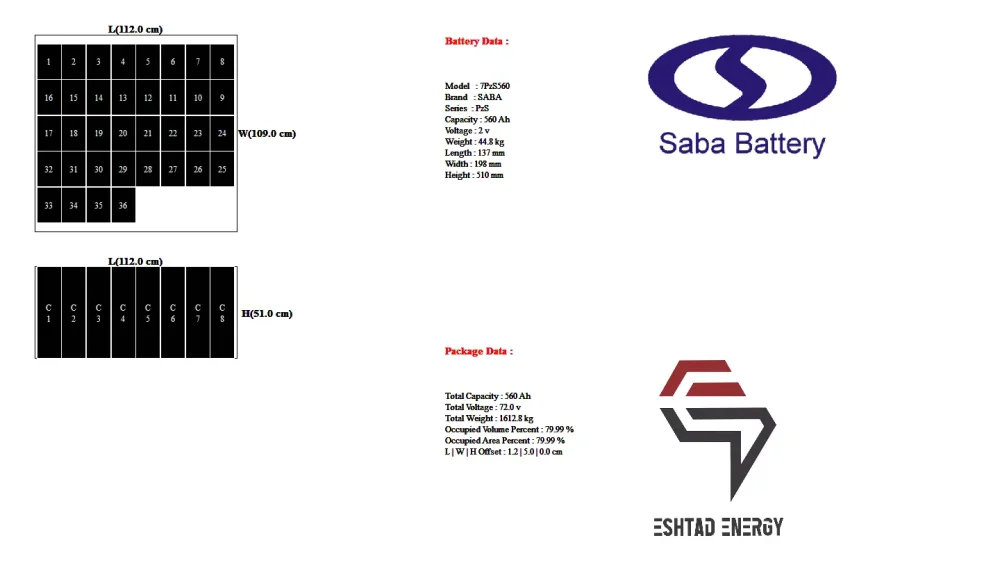 باتری لیفتراک برقی سهند مدل EU30-LF64