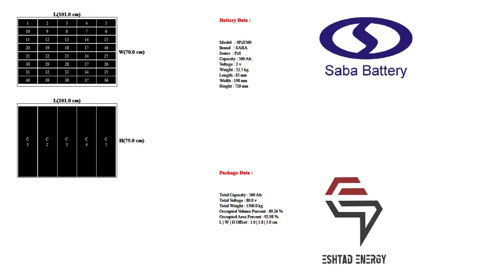 باتری لیفتراک برقی سپاهان مدل CEM30S-LF23