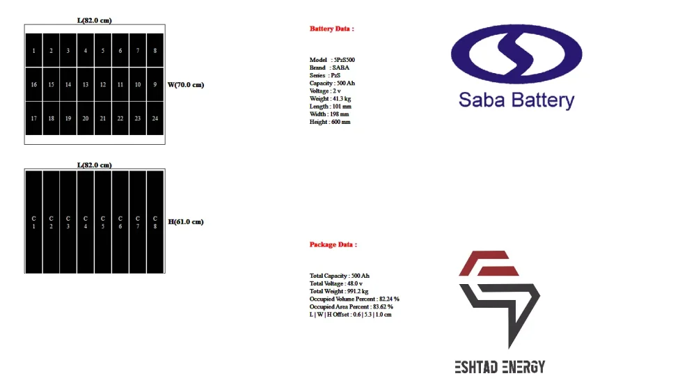 باتری لیفتراک برقی لینده - مدل 1.6تن-E16