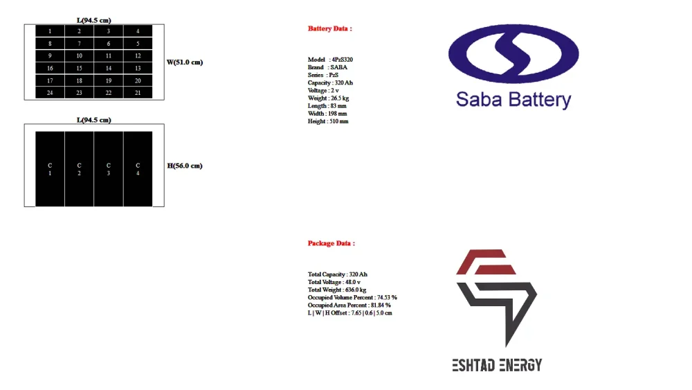 باتری لیفتراک برقی کوماتسو مدل 1.5تن مدل FB15-12