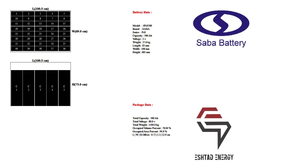 باتری لیفتراک برقی سپاهان 3تن مدل SEM30