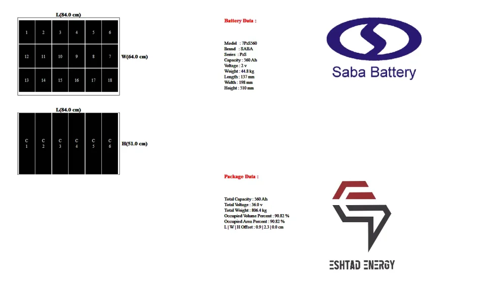 باتری لیفتراک برقی تویوتا 1.5تن مدل 7FBCU18-15