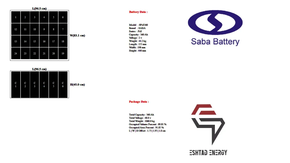 باتری لیفتراک برقی کوماتسو 2.5تن مدل FB25EX-11