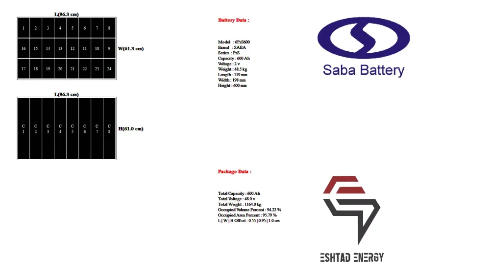 باتری لیفتراک برقی دوو-2تن-(B20T-5)